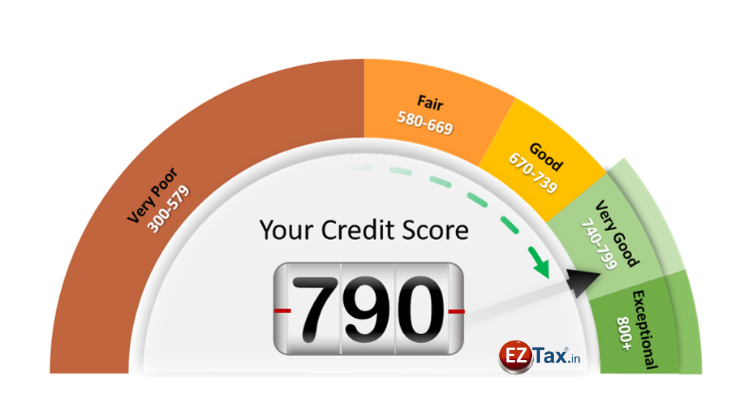 Credit Cards Learn Compare Select EZTax in Money credit-cards-learn-compare-select-eztax-in-money